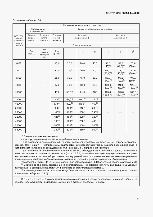 Страница 57 ГОСТ Р МЭК 60664.1-2012