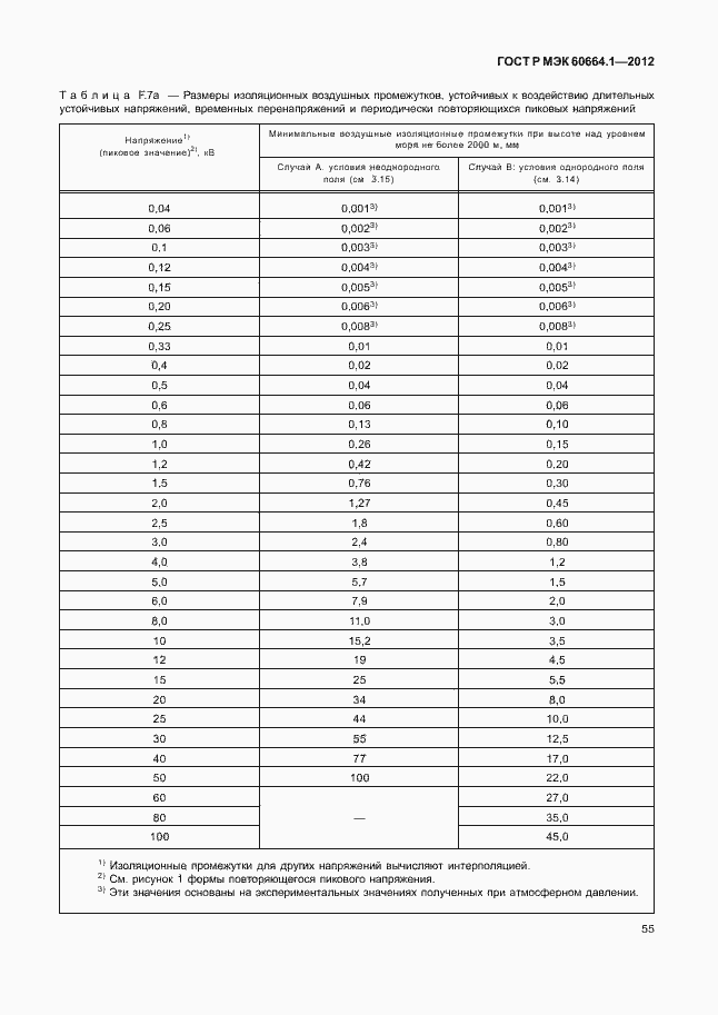 Страница 59 ГОСТ Р МЭК 60664.1-2012