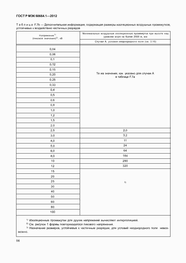 Страница 60 ГОСТ Р МЭК 60664.1-2012