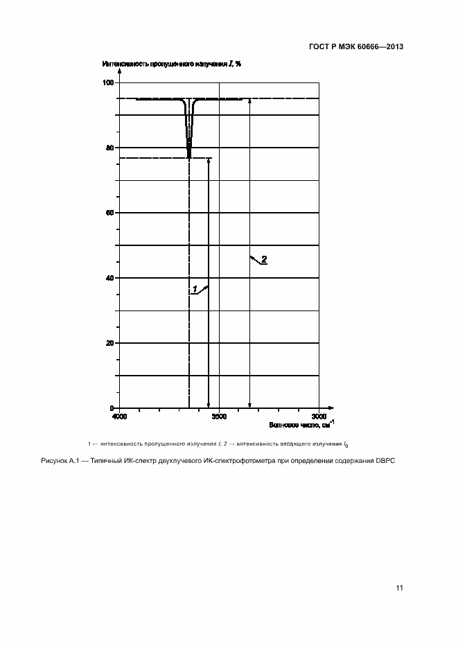 Страница 14 ГОСТ Р МЭК 60666-2013