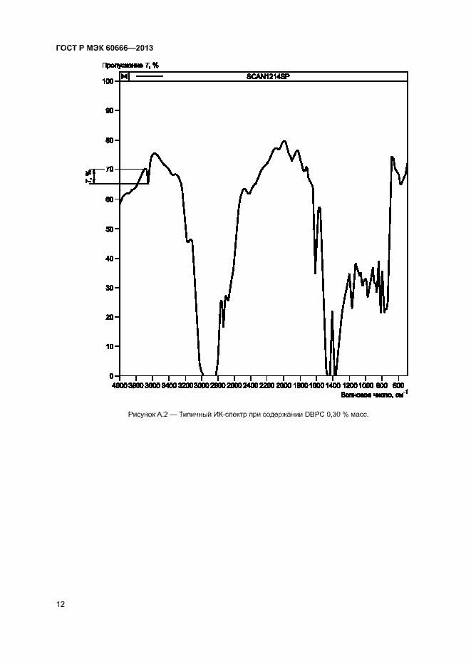 Страница 15 ГОСТ Р МЭК 60666-2013