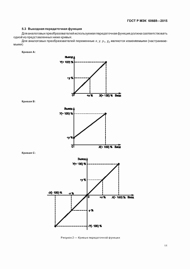 Страница 15 ГОСТ Р МЭК 60688-2015
