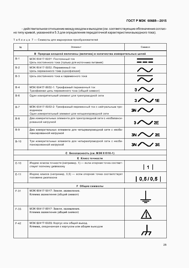 Страница 29 ГОСТ Р МЭК 60688-2015
