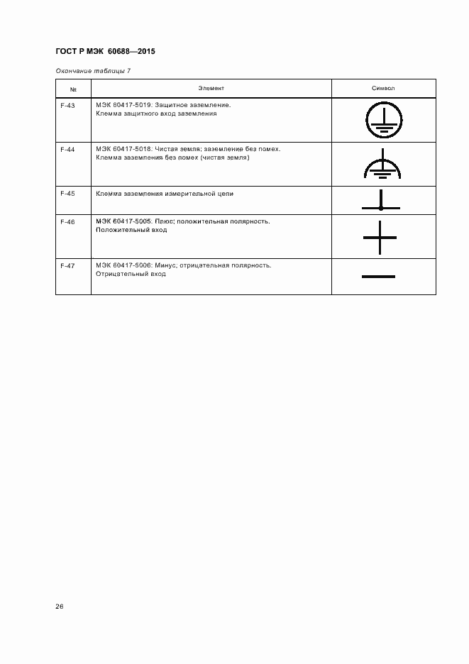 Страница 30 ГОСТ Р МЭК 60688-2015