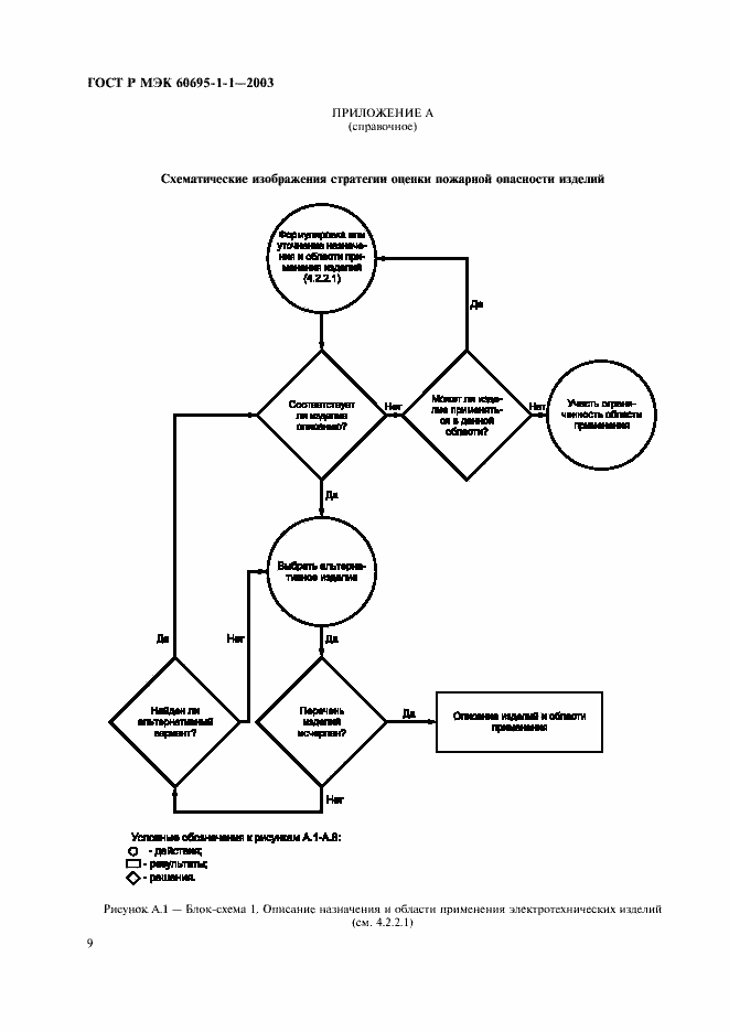 Страница 12 ГОСТ Р МЭК 60695-1-1-2003