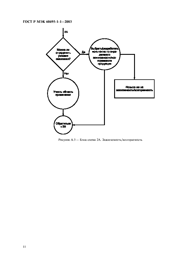 Страница 14 ГОСТ Р МЭК 60695-1-1-2003