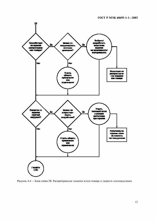 Страница 15 ГОСТ Р МЭК 60695-1-1-2003