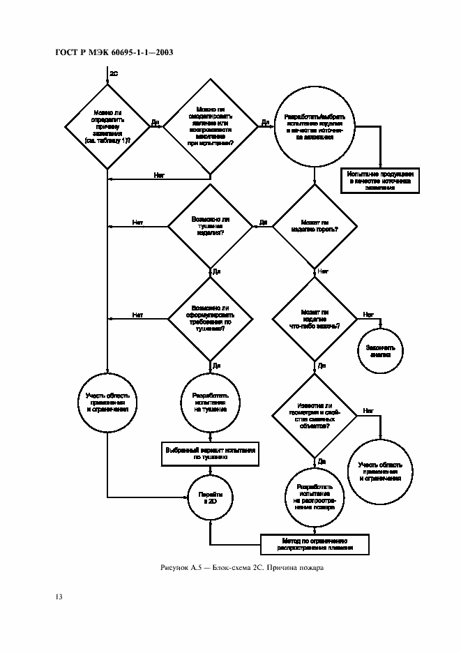 Страница 16 ГОСТ Р МЭК 60695-1-1-2003