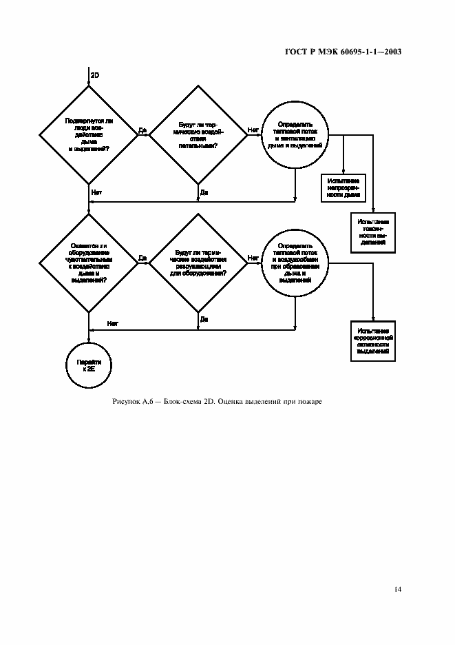 Страница 17 ГОСТ Р МЭК 60695-1-1-2003