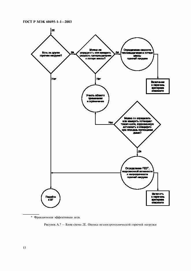 Страница 18 ГОСТ Р МЭК 60695-1-1-2003