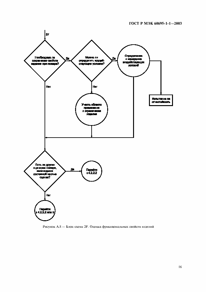 Страница 19 ГОСТ Р МЭК 60695-1-1-2003