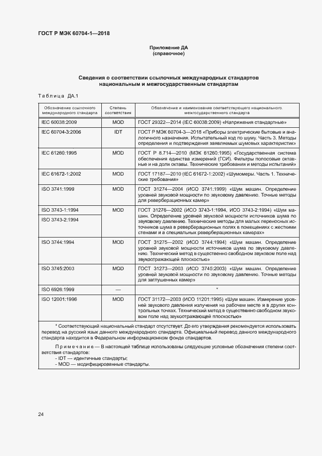 Страница 28 ГОСТ Р МЭК 60704-1-2018
