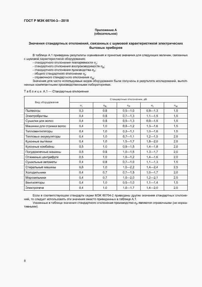 Страница 12 ГОСТ Р МЭК 60704-3-2018