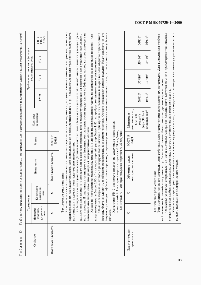 Страница 122 ГОСТ Р МЭК 60730-1-2002