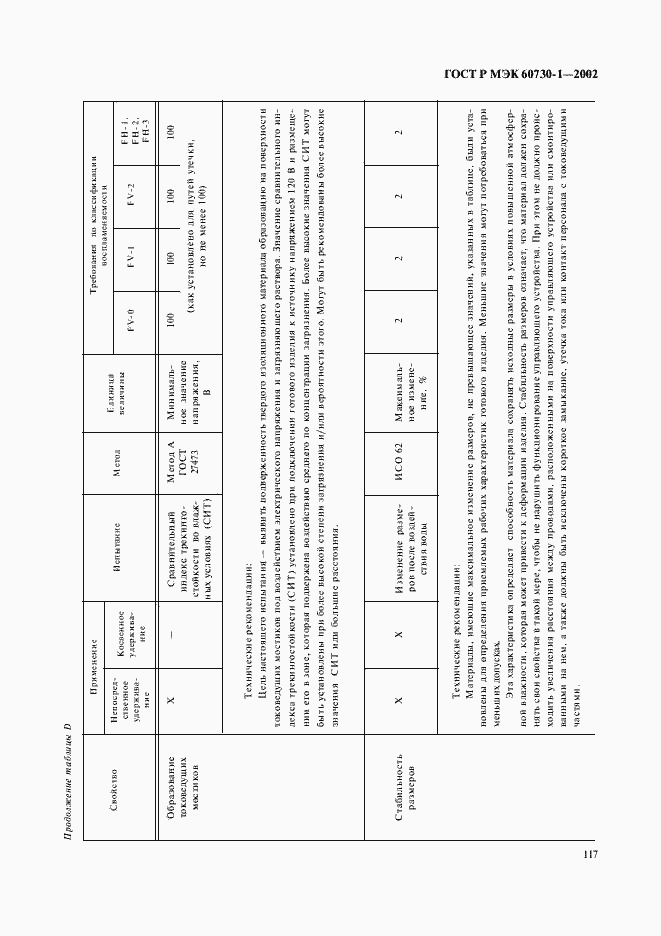 Страница 124 ГОСТ Р МЭК 60730-1-2002