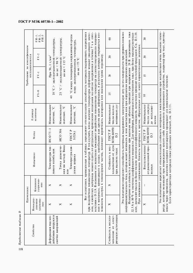 Страница 125 ГОСТ Р МЭК 60730-1-2002