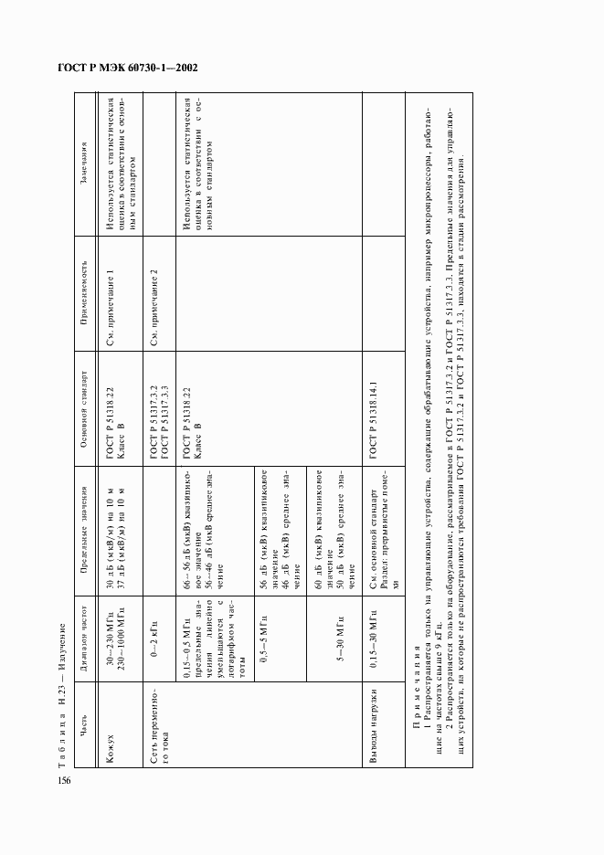Страница 163 ГОСТ Р МЭК 60730-1-2002