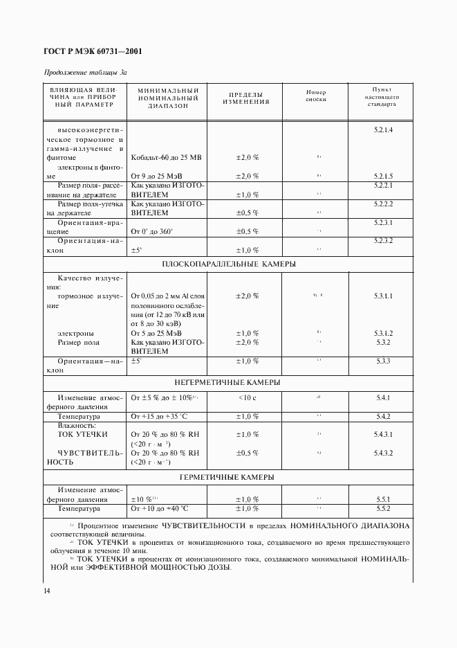 Страница 18 ГОСТ Р МЭК 60731-2001