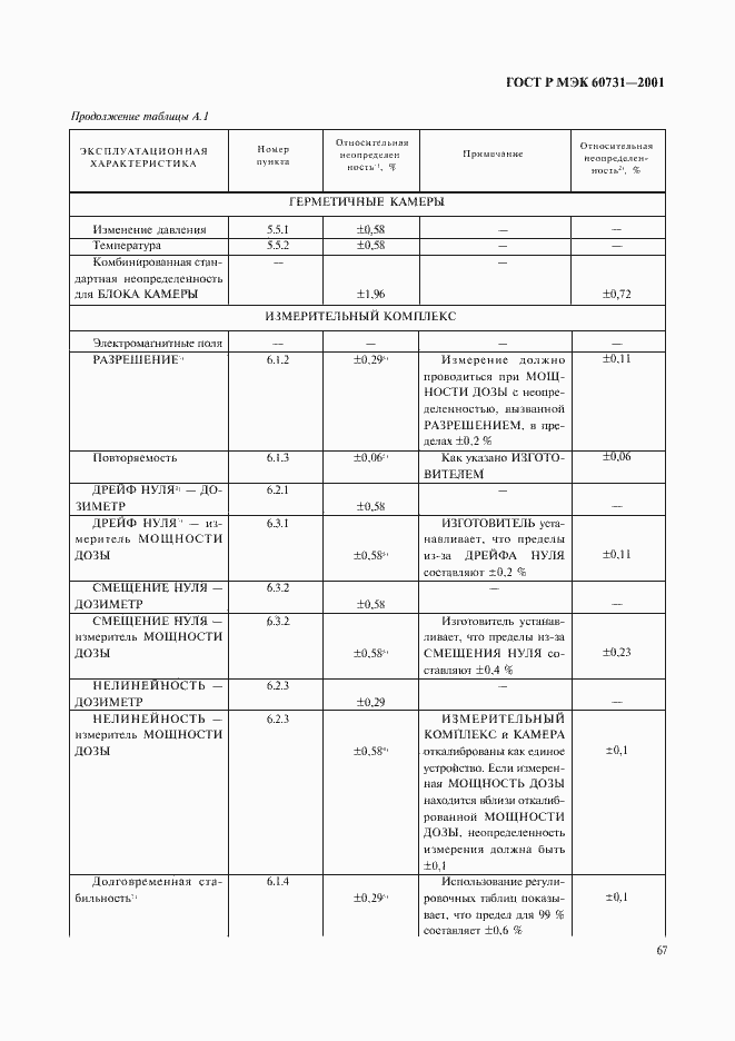 Страница 71 ГОСТ Р МЭК 60731-2001