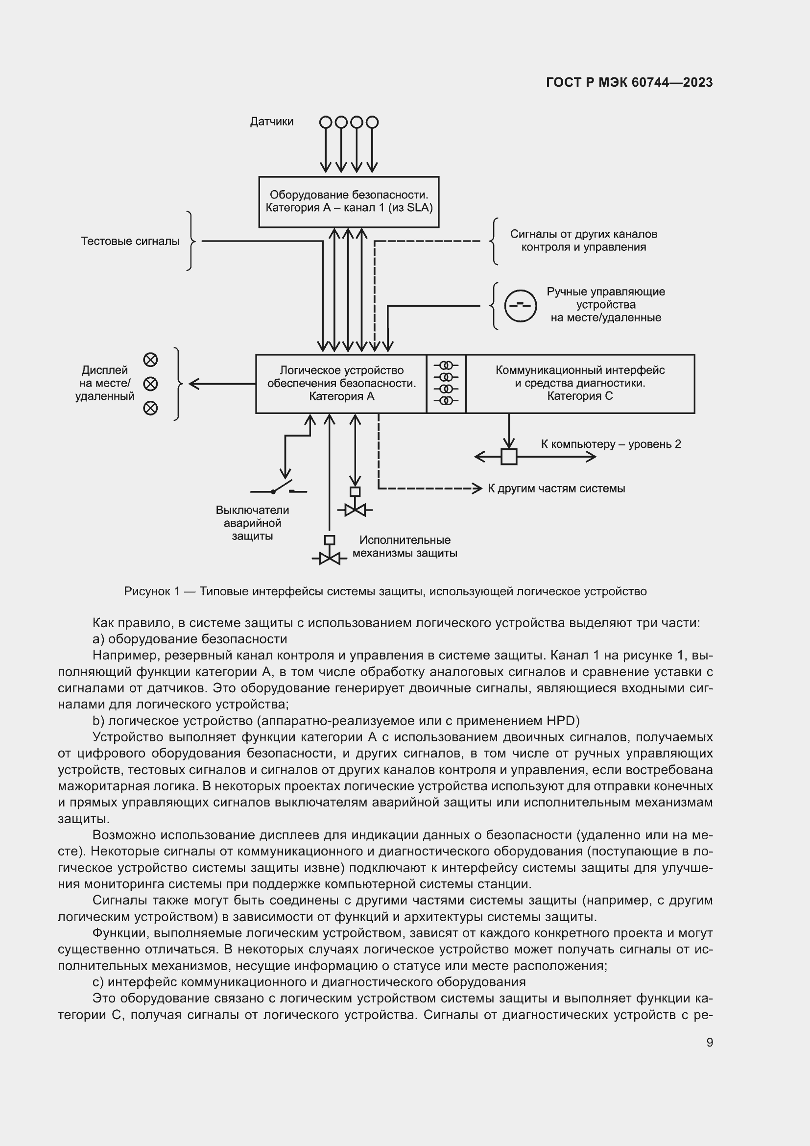 Страница 15 ГОСТ Р МЭК 60744-2023