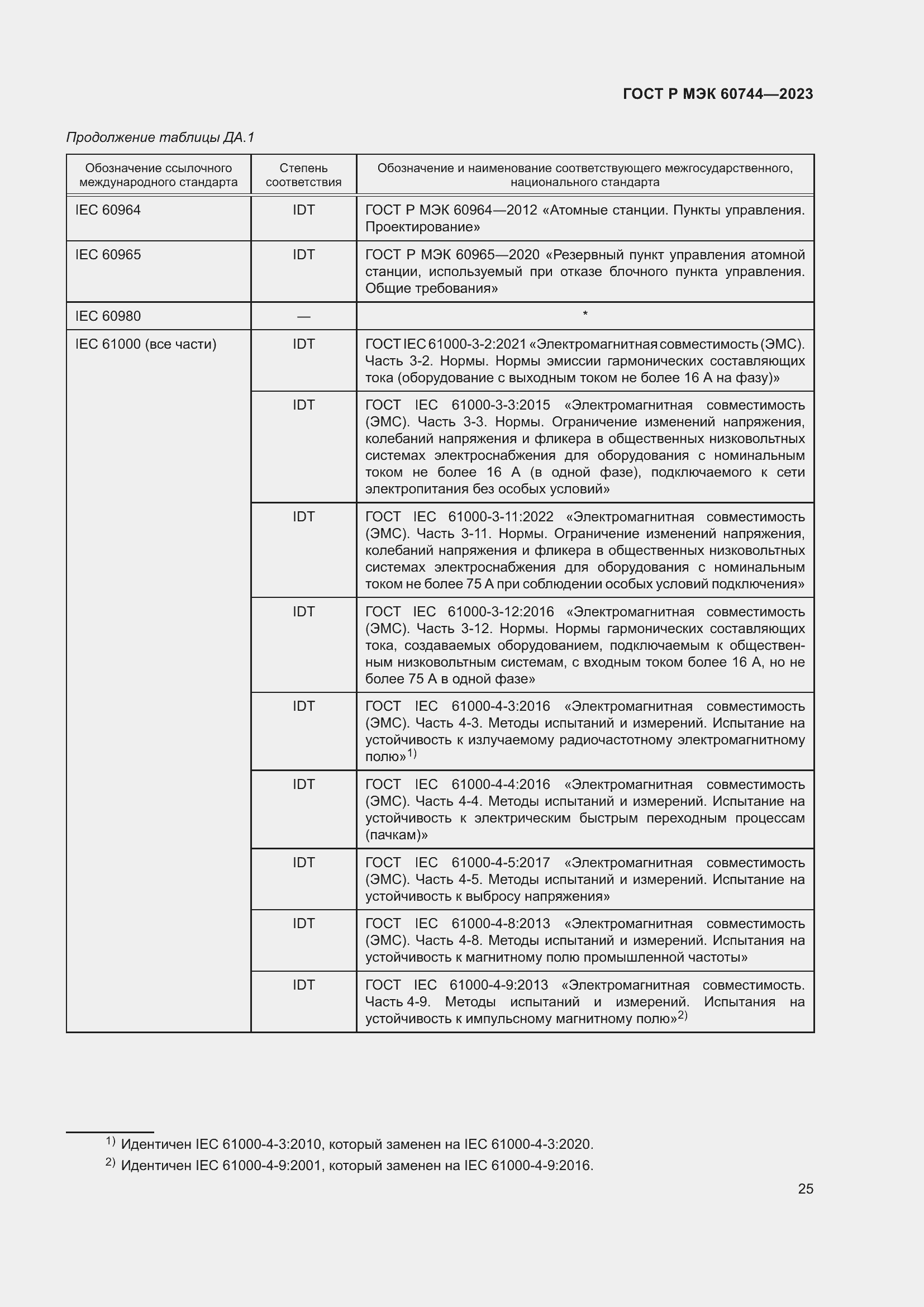 Страница 31 ГОСТ Р МЭК 60744-2023