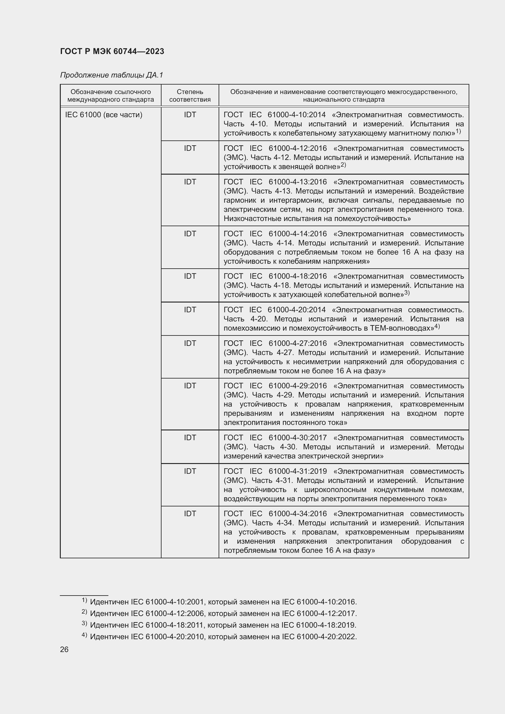 Страница 32 ГОСТ Р МЭК 60744-2023
