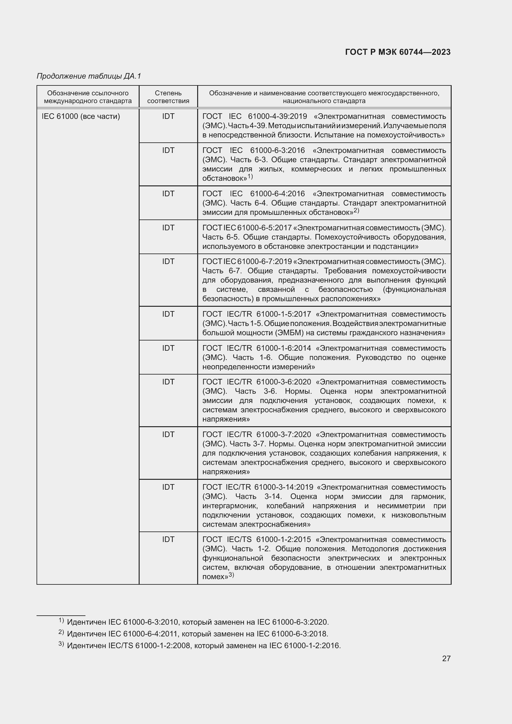 Страница 33 ГОСТ Р МЭК 60744-2023