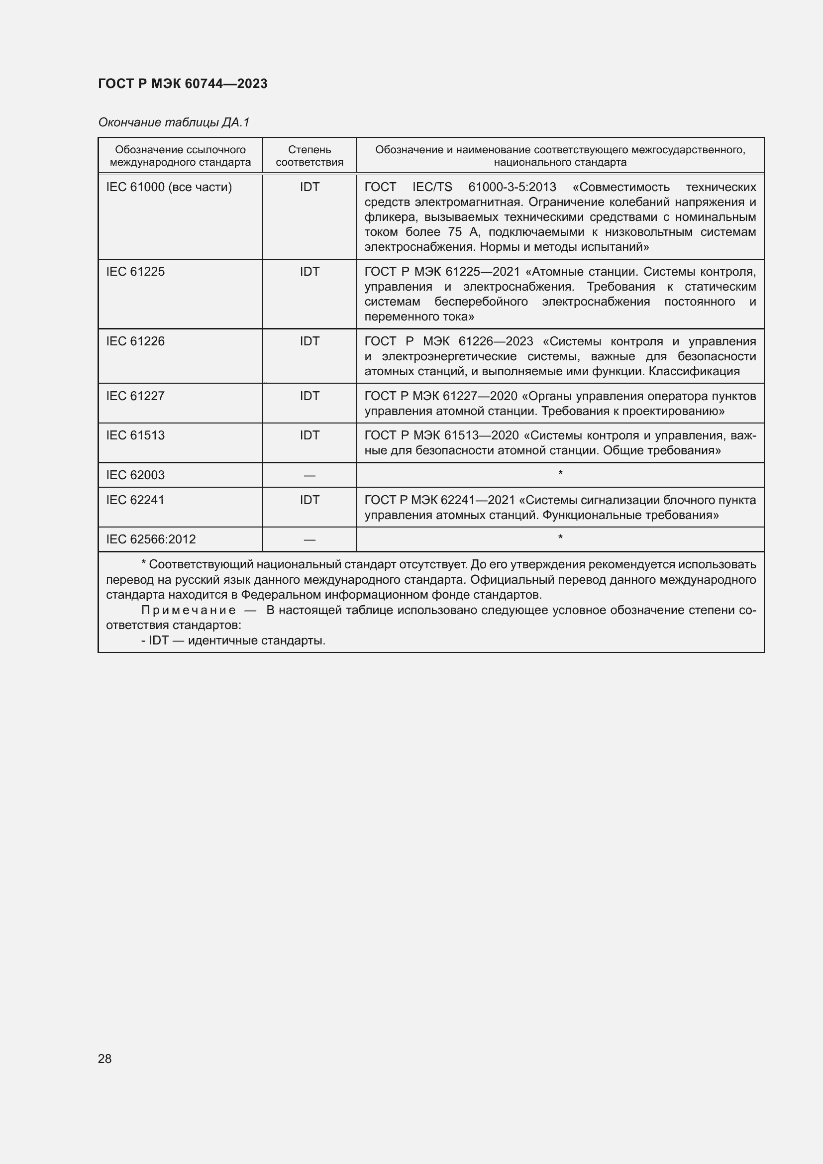 Страница 34 ГОСТ Р МЭК 60744-2023
