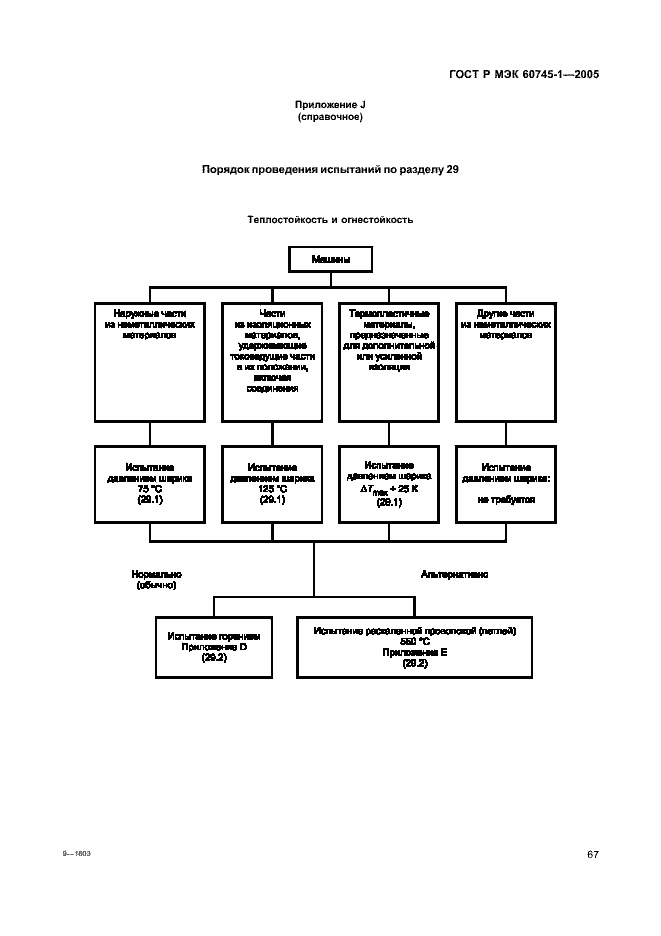 Страница 70 ГОСТ Р МЭК 60745-1-2005