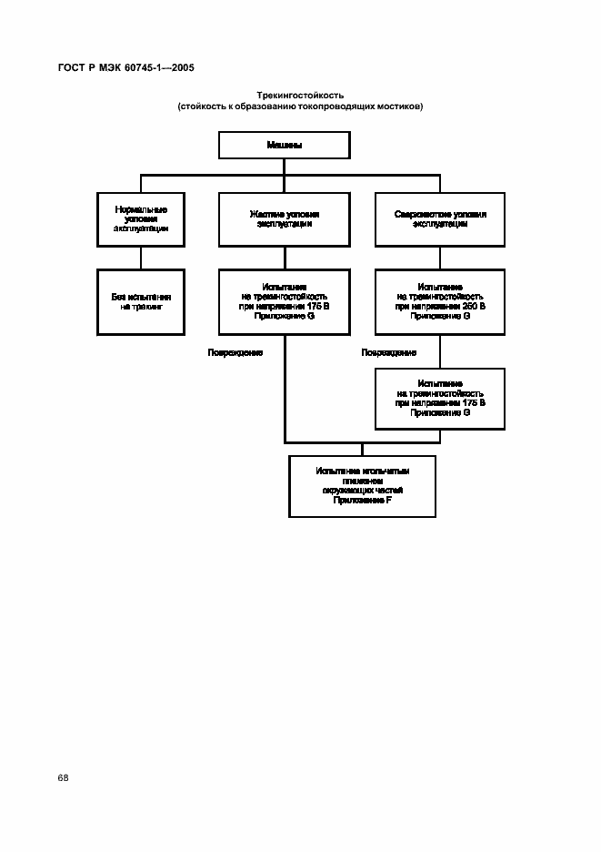 Страница 71 ГОСТ Р МЭК 60745-1-2005