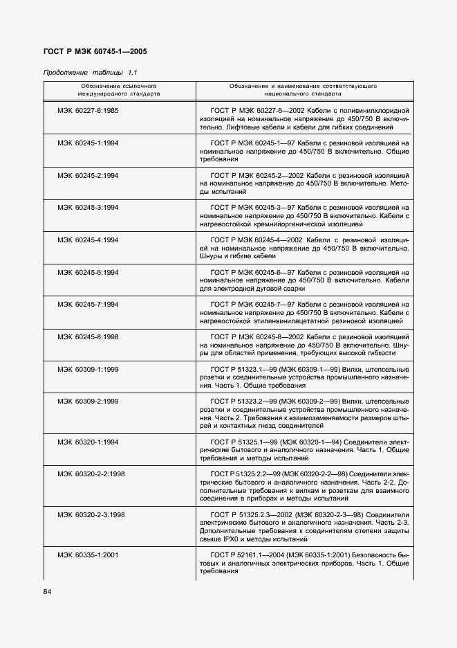 Страница 87 ГОСТ Р МЭК 60745-1-2005