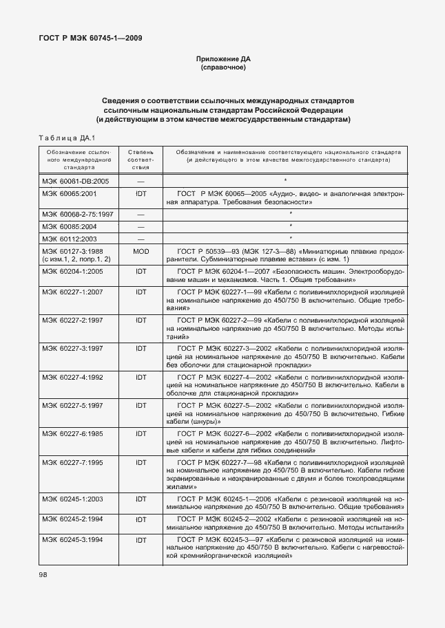 Страница 102 ГОСТ Р МЭК 60745-1-2009