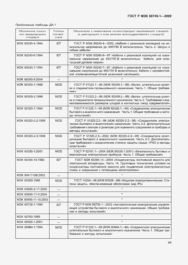 Страница 103 ГОСТ Р МЭК 60745-1-2009