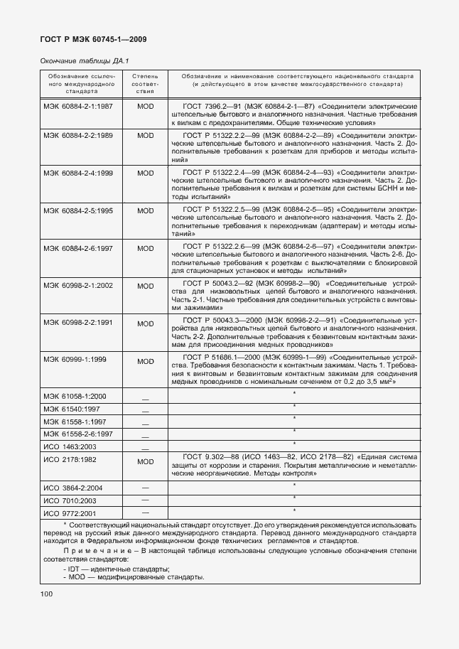 Страница 104 ГОСТ Р МЭК 60745-1-2009