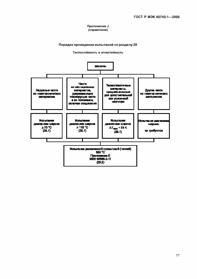 Страница 81 ГОСТ Р МЭК 60745-1-2009