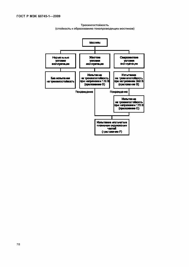 Страница 82 ГОСТ Р МЭК 60745-1-2009