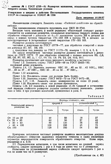 Страница 12 ГОСТ 5735-81