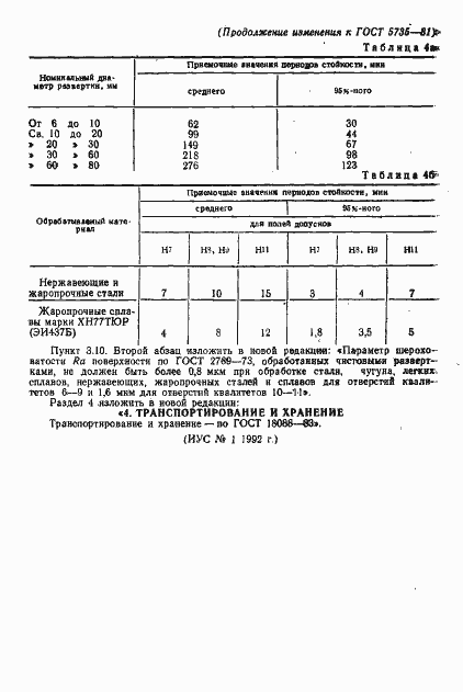 Страница 21 ГОСТ 5735-81