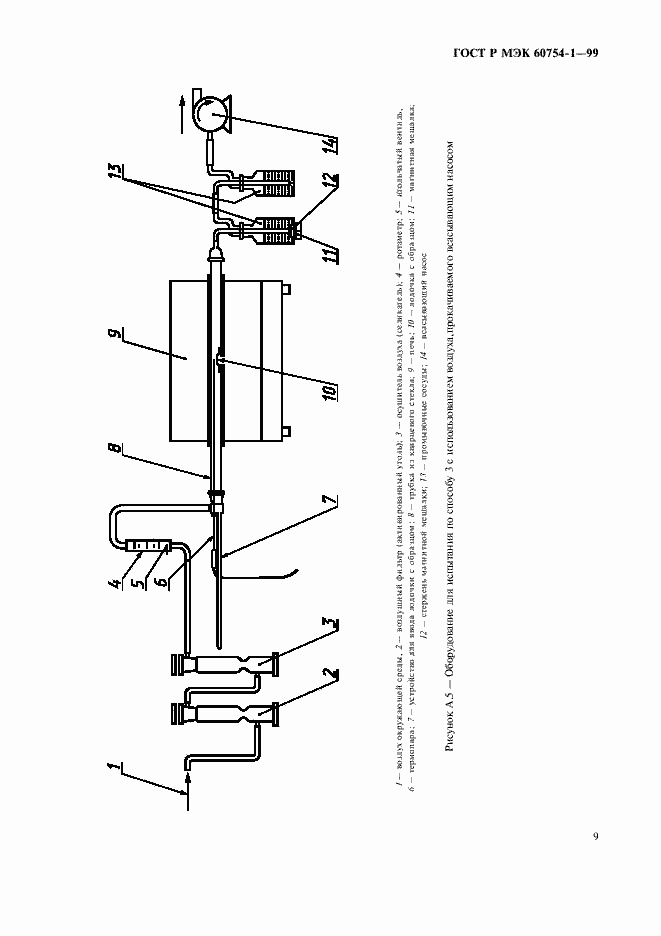 Страница 11 ГОСТ Р МЭК 60754-1-99