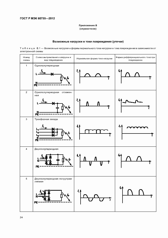 Страница 28 ГОСТ Р МЭК 60755-2012