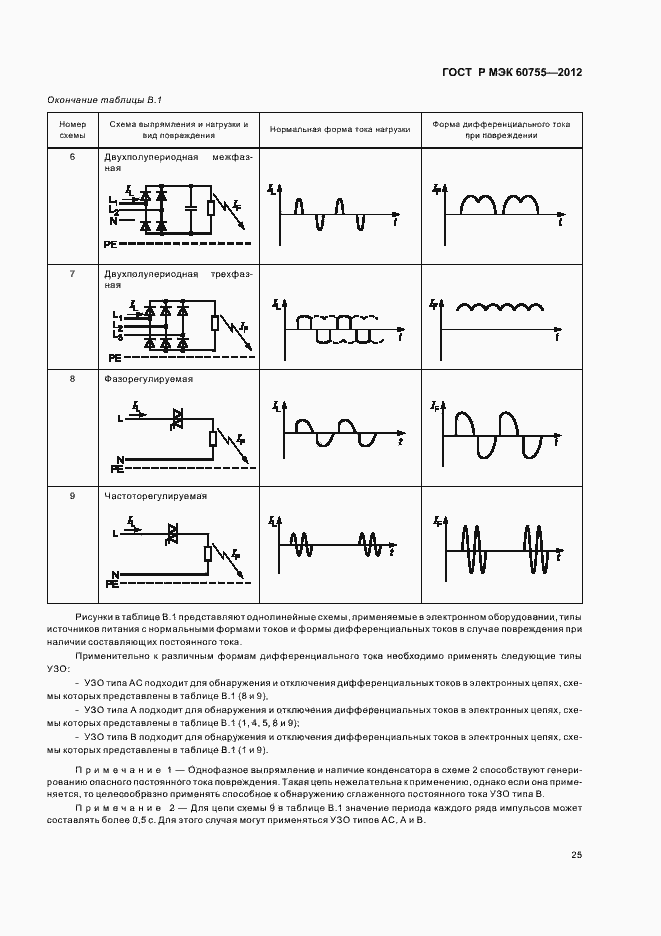 Страница 29 ГОСТ Р МЭК 60755-2012