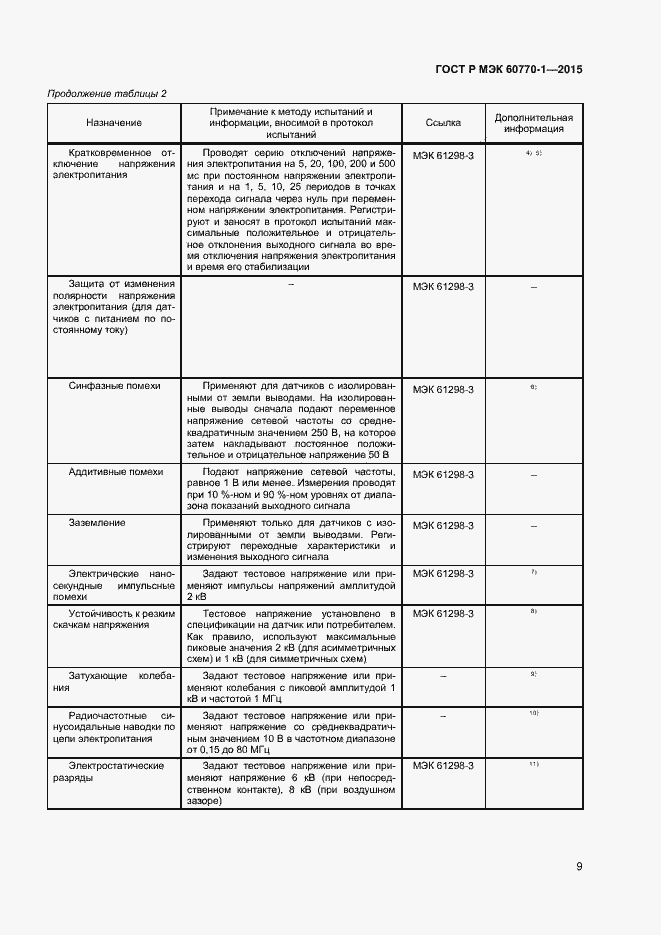 Страница 11 ГОСТ Р МЭК 60770-1-2015