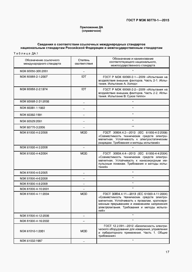 Страница 19 ГОСТ Р МЭК 60770-1-2015