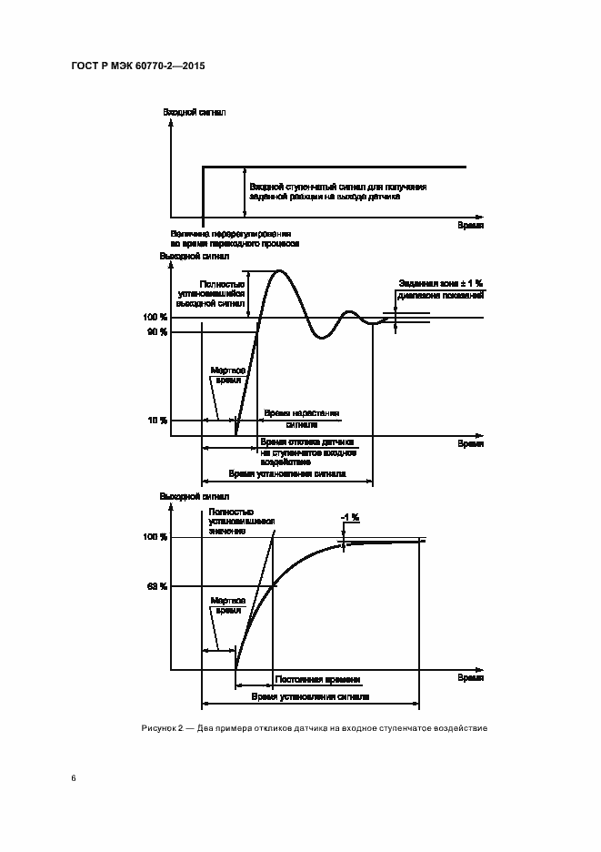Страница 10 ГОСТ Р МЭК 60770-2-2015