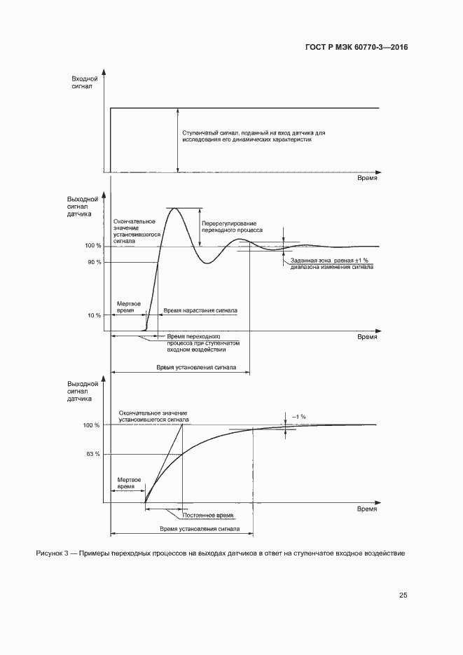 Страница 29 ГОСТ Р МЭК 60770-3-2016
