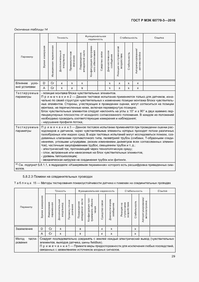 Страница 33 ГОСТ Р МЭК 60770-3-2016