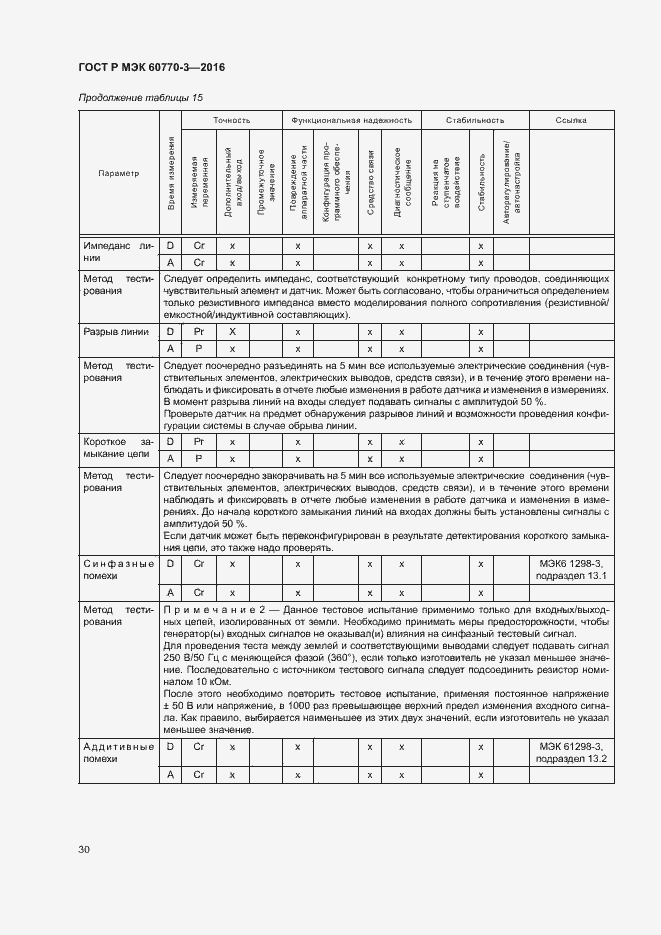 Страница 34 ГОСТ Р МЭК 60770-3-2016