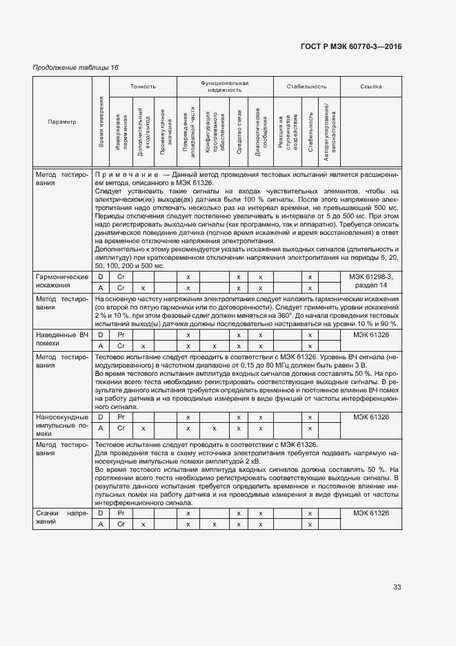 Страница 37 ГОСТ Р МЭК 60770-3-2016