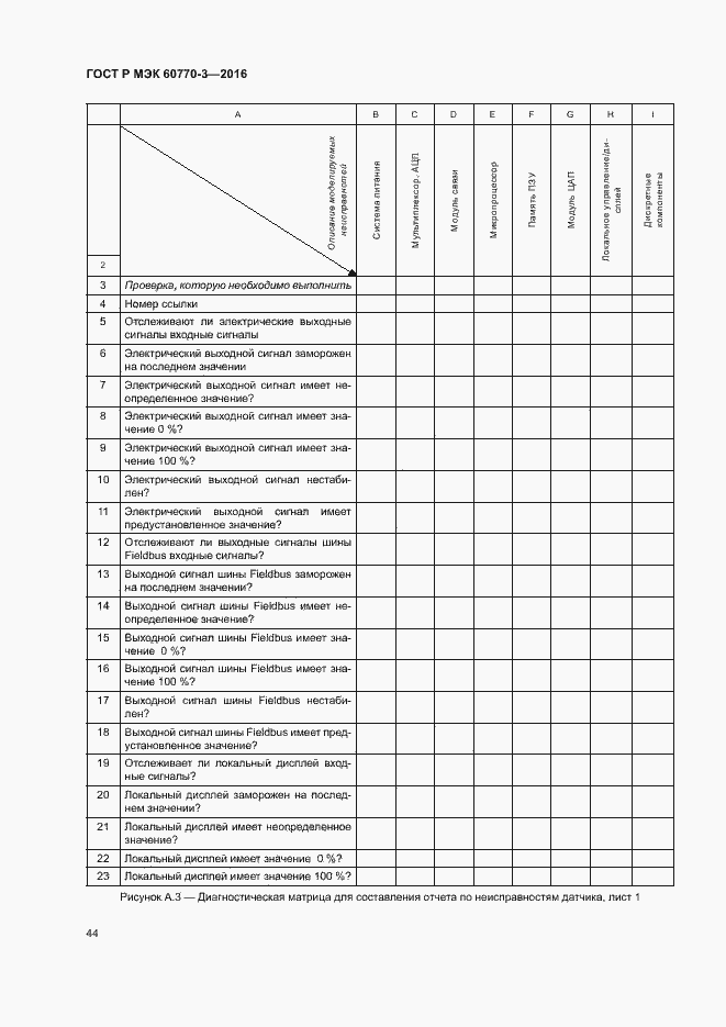 Страница 48 ГОСТ Р МЭК 60770-3-2016