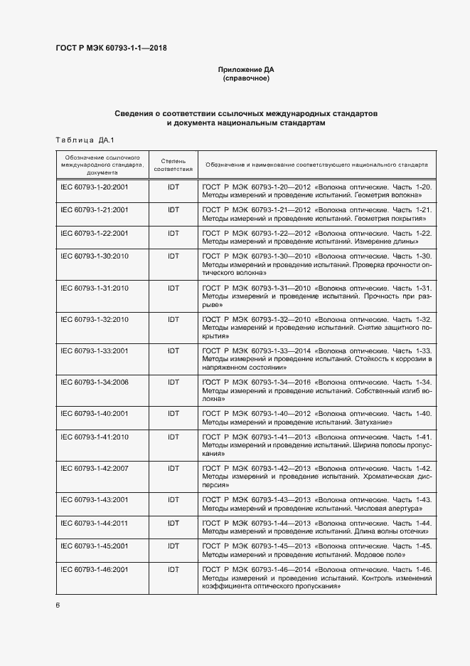 Страница 10 ГОСТ Р МЭК 60793-1-1-2018